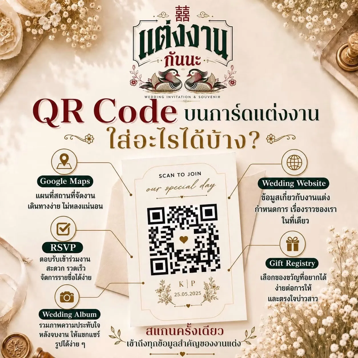 QR Code บนการ์ดแต่งงาน ใส่อะไรได้บ้าง